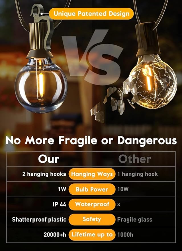 Brightown Led String Lights Outdoor 55Ft G40 Patio Lights with 52 Led Shatterproof Bulbs(2 Spare), Waterproof Led Globe Hanging Lights for Backyard Porch Bistro Balcony Decor, E12 Socket, 2200K-Ruum Studio Home