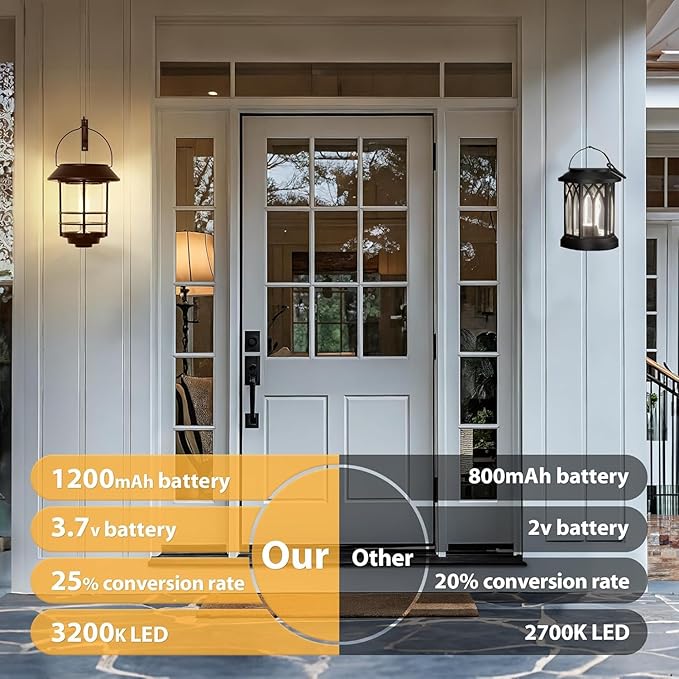 Otdair Solar Lanterns Outdoor Waterproof 2 Pack, Auto On/Off Hanging Solar Lights for Outside with Wall Mount, Glass Outdoor Lighting Outdoor Decorative for Wall, Front Porch, Yard, Garden, Fence-Ruum Studio Home