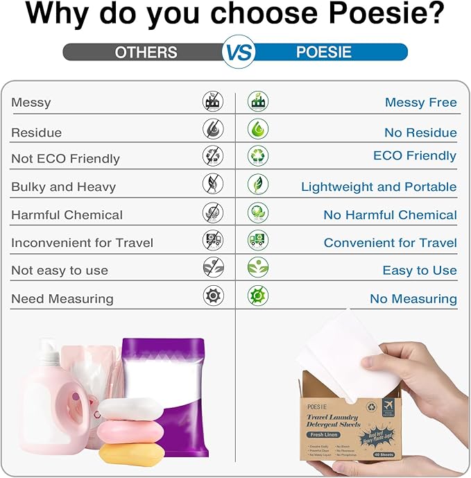 Poesie Travel Laundry Detergent Sheets Fresh Linen 40 Count Liquidless Portable No Waste Laundry Soap Sheets for Travel Dorm Home-Ruum Studio Home