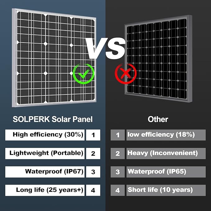 SOLPERK 50W Solar Batery Charger Solar Battery Maintainer + Upgrade 10A MPPT Charge Controller + Adjustable Mount Bracket for Car RV Boat Motorcycle,12V Solar Panel Kit Trickle Charging-Ruum Studio Home