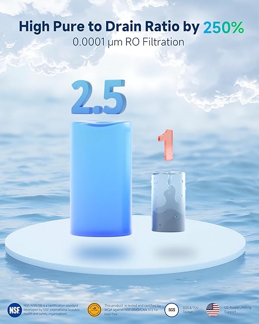 Ecoviva Tankless Reverse Osmosis Water Filter, NSF/ANSI 58 Certified, 8 Stage Under Sink RO Water Filtration System, 600 GPD Fast Flow, 2.5:1 Pure to Drain, Reduces PFAS, White-Ruum Studio Home