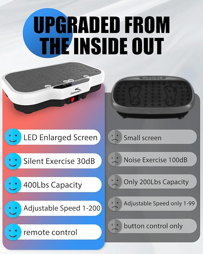 Vibration Plate Exercise Machine, 8000 Vibrations/min Adjustable Fitness Platform, 400 Lbs Capacity Whole Body Workout Extra Large Size Platform with Bluetooth for Weight Loss, Women & Men-Ruum Studio Home