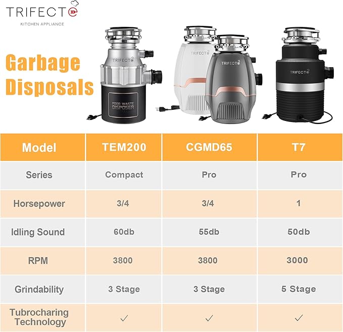 Trifecte Garbage Disposals with Power Cord, Coutinuous Feed Food Waste Disposal with Sound Reduction (EM 200)-Ruum Studio Home