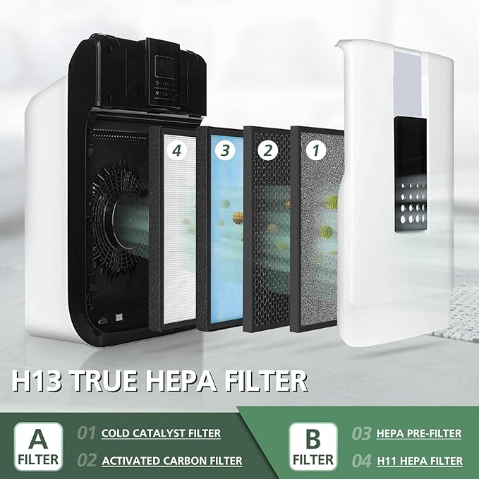 2 Set HSP001 Filter Replacements for HSP001 Smart True HEPA Air Purifier, 4 Stage Filtration of Fine Pre-Filter, Activated Carbon, Cold Catalyst and H13 True HEPA Filter-Ruum Studio Home