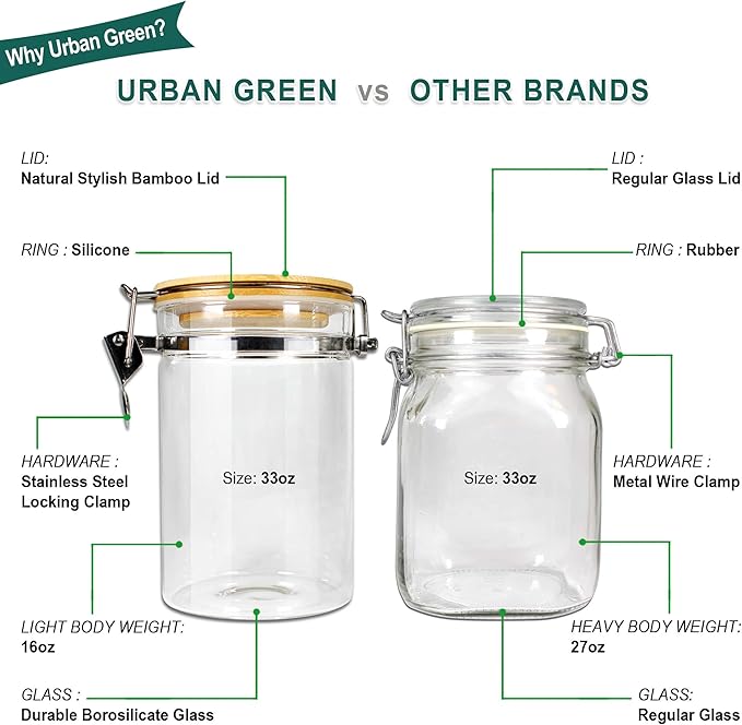 Urban Green Borosilicate Glass Storage Jars with Airtight Locking Clamp Lids, Airtight Canister Set，Coffee Set of 3 with Spoon (50oz, 24oz, 18oz), Storage Containers with Bamboo Lid-Ruum Studio Home