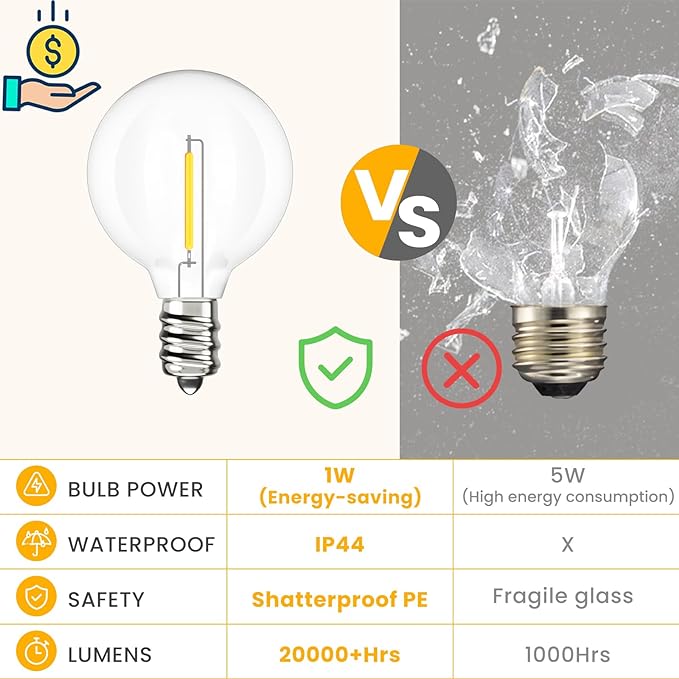 Svater Outdoor String Lights LED 25 FT, Patio Globe Lights with 13 Plastic G40 Bulbs, Waterproof Dimmable Outside Hanging Light for Backyard Bistro Cafe Porch Party Decor, 2700K Warm White-Ruum Studio Home
