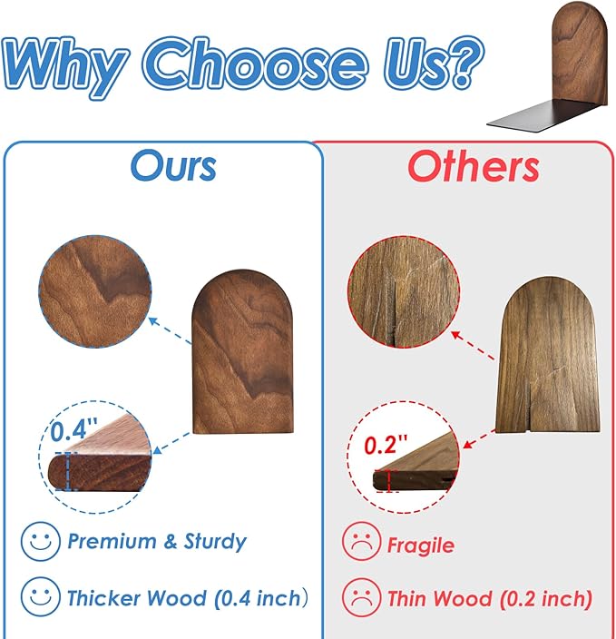 Book Ends, Sturdy Wooden Bookends for Shelves - Heavy Duty Non-Slip Book Organizers, Decorative Bookend Holders for Home Office, Library, Black Walnut Universal Economy Bookend, Small, 1 Pair-Ruum Studio Home