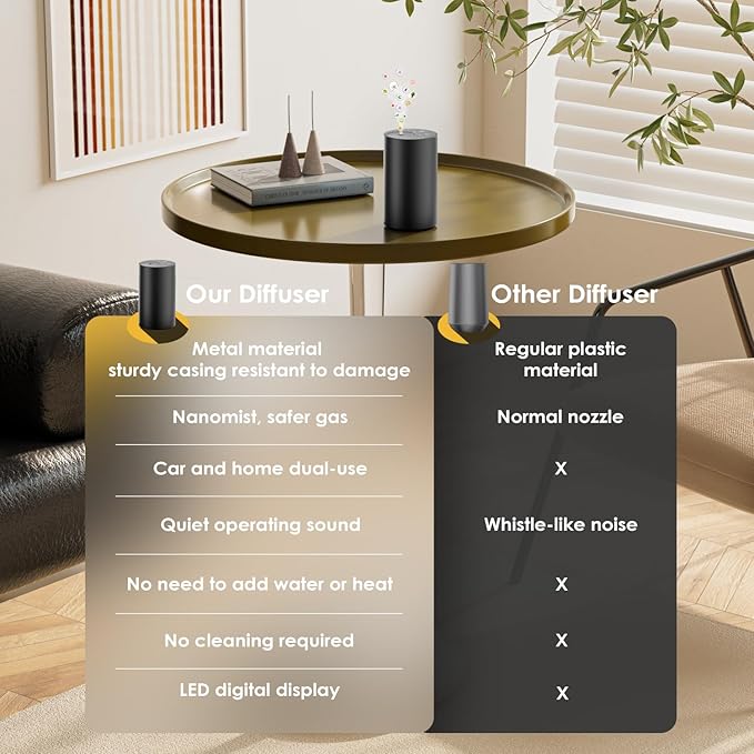 Waterless Essential Oil Diffuser, Portable Aromatherapy Diffuser, Mini Scent Machine, Battery Operated, 1/4/8-Hour Timer, 20ml Capacity, 3 Mist Levels for Home, Car, Room Office,No included oil(Black)-Ruum Studio Home