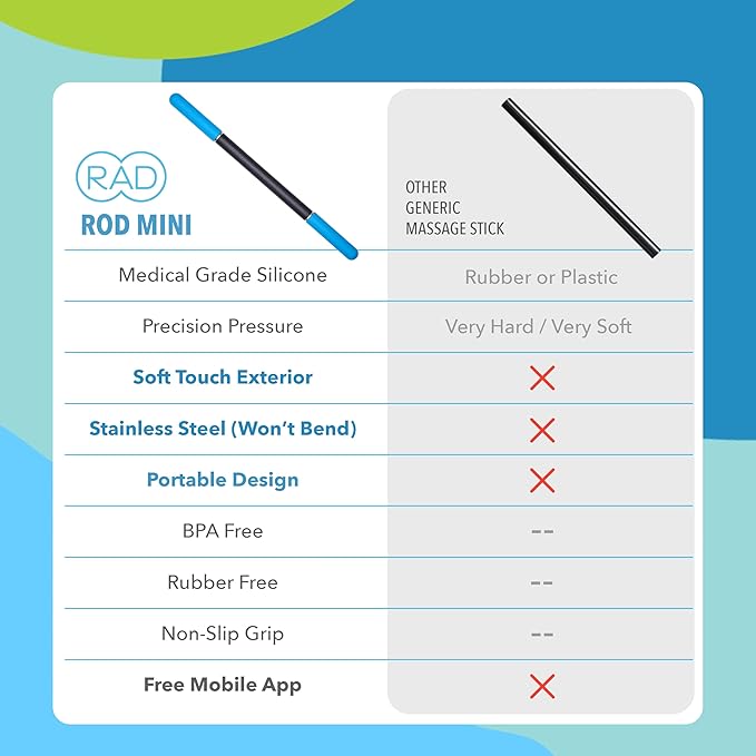 RAD Rod Mini – Compact Deep Tissue Massage Roller Stick – Travel-Ready Myofascial Release Tool for Legs, Back, Neck, Arms & Shoulders – Muscle Roller for Mobility & Recovery-Ruum Studio Home