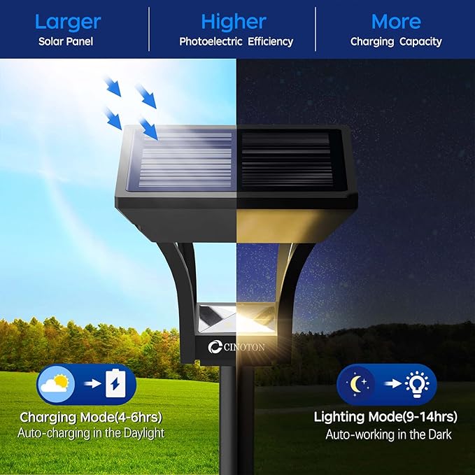 CINOTON Outdoor Solar Landscape Pathway & Wall Lights with 2 Brightness Modes, IP65 Waterproof LED Solar Powered Garden Lights for Patio Lawn Porch Walkway Backyard Driveway Sidewalk Warm White 4 Pack-Ruum Studio Home