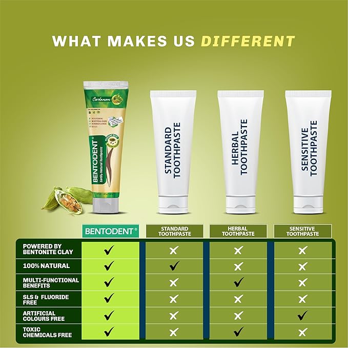 BENTODENT Fluoride Free Remineralizing Calcium Bentonite Clay Toothpaste - Cardamom Flavor Natural Toothpaste, Mint-Free, 3.52 oz - Ideal for Sensitive Teeth & Whitening with Toothbrush-Ruum Studio Home