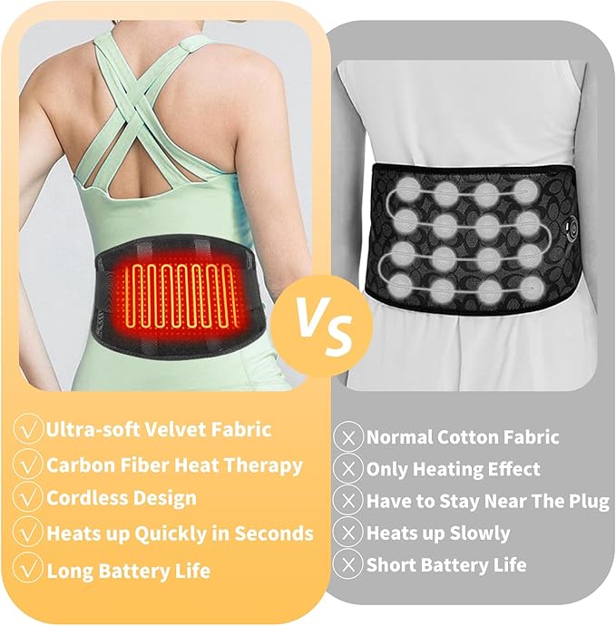Heated Waist Belt - Cordless Heating Pad for Back Pain Relief Lower Back Electrical Heating Rechargeable Battery Powered-Ruum Studio Home