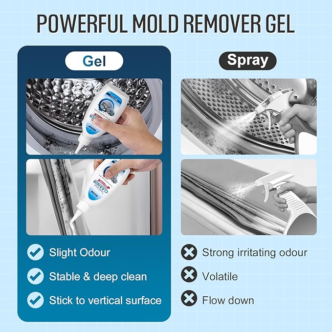 Home Cleaner Gel, Cleaner for Washing Machine, Refrigerator Strips, Household Shower, Kitchen Sinks, Walls, Tiles, Bathrooms- 5 fl oz-Ruum Studio Home