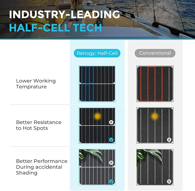 Renogy Solar Panels 200 Watt 12V, Flexible Solar Panel 200W 22% High-Efficiency, 240° Ultra Lightweight Solar Panels for Marine RV Cabin Van Car Boat Camping Curve Surfaces-Ruum Studio Home