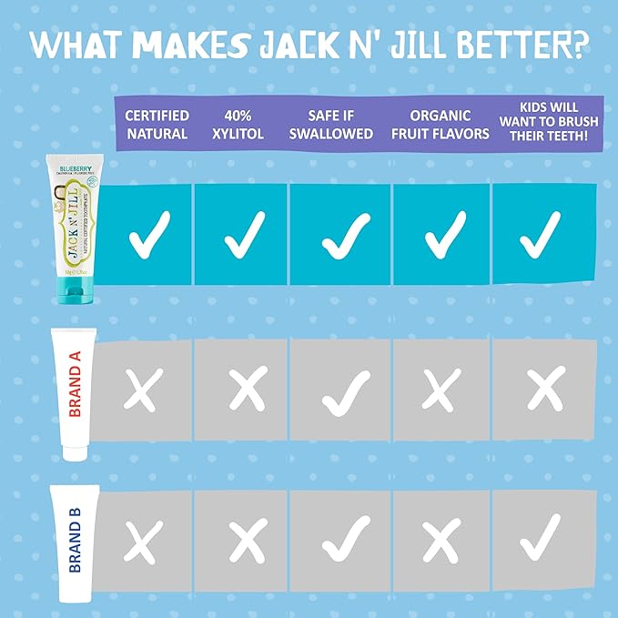 Jack N' Jill Natural Toothpaste for Baby and Infants - Fluoride Free Training Toothpaste, 40% Xylitol, BPA Free - Blueberry, 1.76 oz (Pack of 1)-Ruum Studio Home