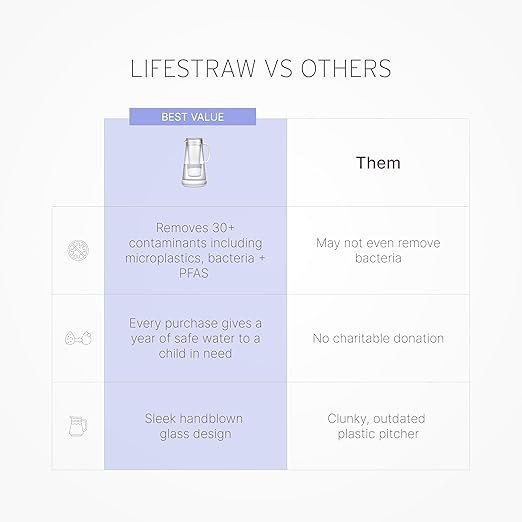 LifeStraw Home Water Pitcher, 7-Cup, White, Glass with Silicone Base, White, for Everyday Protection Against Bacteria, Parasites, Microplastics, Lead, Mercury, PFAS and a Variety of Chemicals-Ruum Studio Home