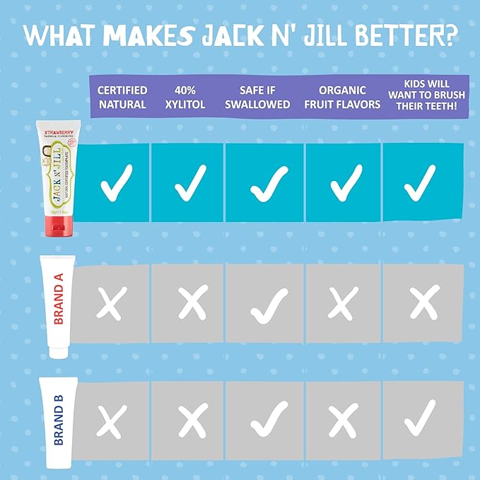Jack N' Jill Natural Toothpaste for Baby and Infants - Fluoride Free Training Toothpaste, 40% Xylitol, BPA Free - Strawberry & Blueberry, 1.76 oz (Pack of 3)-Ruum Studio Home