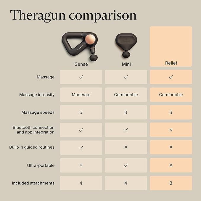 TheraGun Therabody Relief - Quiet Deep Tissue Therapy Massage Gun - Bluetooth Enabled, Electric Percussion Massage Gun & Personal Massager for Pain in The Neck, Back, Leg, Shoulder and Foot (Black)-Ruum Studio Home