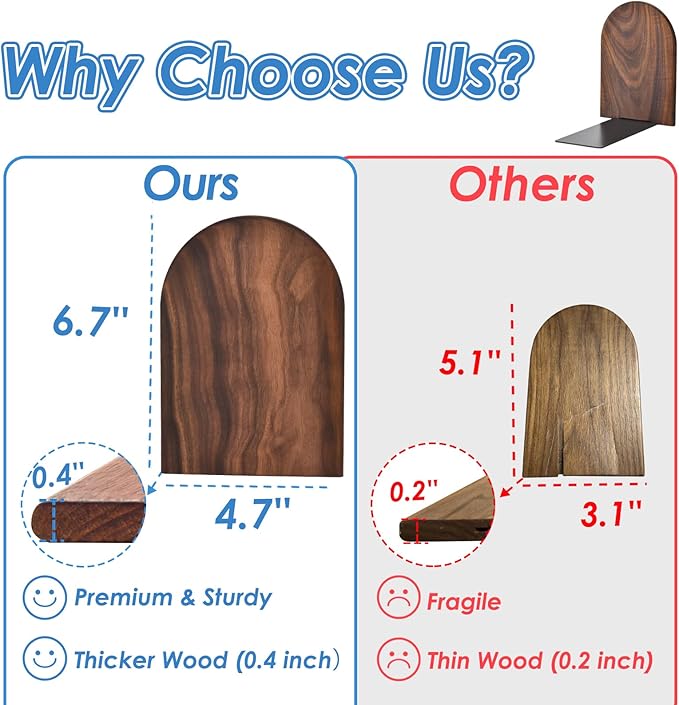 Book Ends, Large Sturdy Wooden Bookends for Shelves - Heavy Duty Non-Slip Book Organizers, Decorative Bookend Holders for Home Office, Library, Black Walnut Universal Economy Bookend, 1 Pair-Ruum Studio Home