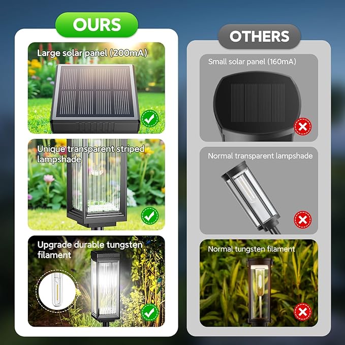 Solar Pathway Lights Outdoor, 8 Pack Upgraded Solar Lights Outdoor Waterproof, Bright Up to 15 Hrs Auto On/Off Garden Light for Yard Patio Lawn Path Walkway Driveway Outside Decor(Cool White)-Ruum Studio Home