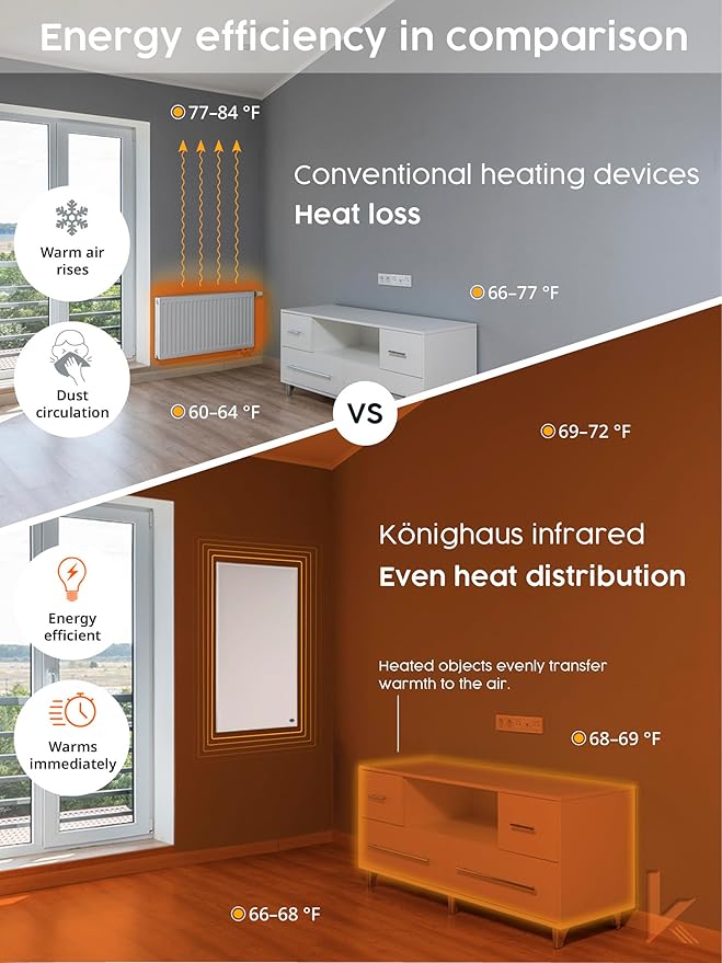 Infrared Space Heater - suited for smaller rooms - potent & energy efficient electric heating - wall-mounted - warms up quickly - over-heating protection - no noise - no maintenance - pleasant warmth-Ruum Studio Home