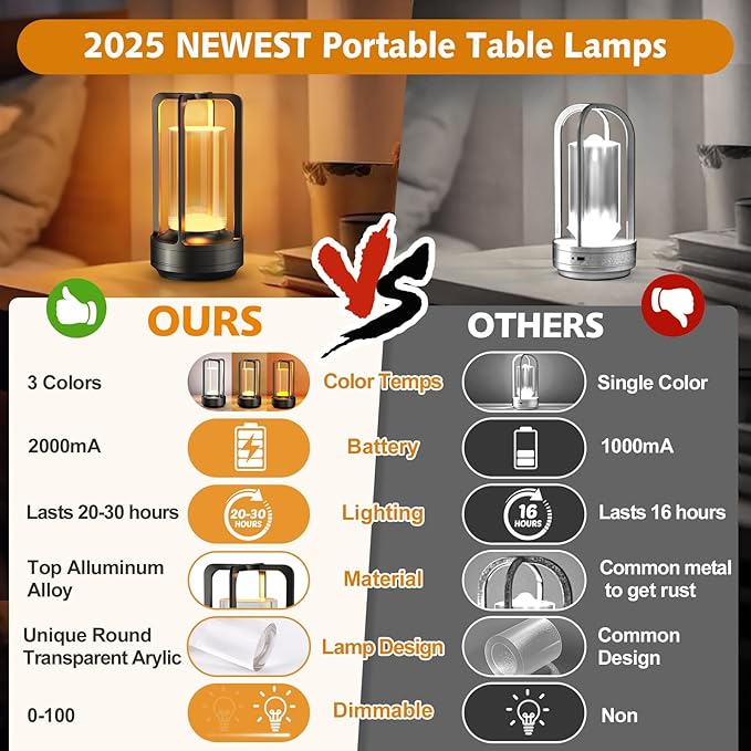 Portable Table Lamp for Outdoor Indoor: Cordless Rechargeable Desk Lamp with 3 Color Stepless Dimmable - Metal Battery Operated Small Lantern Light for Restaurant/Bedroom/Bar/Coffee Shop/Camping-Ruum Studio Home