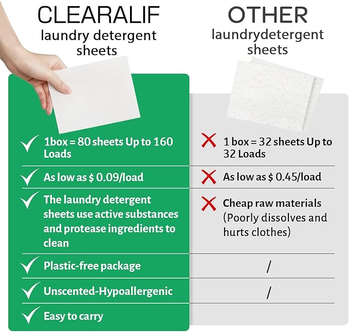 CLEARALIF Laundry Detergent Sheets up to 160 Loads (80sheets), Unscented, Laundry Detergent Strips Eco Friendly & Hypoallergenic-Ruum Studio Home