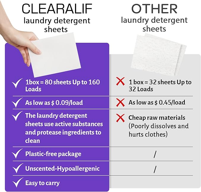 CLEARALIF Laundry Detergent Sheets, Lavender,Up to 480 Loads - Great For Travel,Apartments, Dorms,Laundry Detergent Strips Eco Friendly & Hypoallergenic (Pack of 3)-Ruum Studio Home