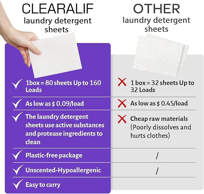 CLEARALIF Laundry Detergent Sheets 80 Sheets (Up to 160 Loads), Lavender - Great For Apartments, Dorms,Eco Friendly-Ruum Studio Home