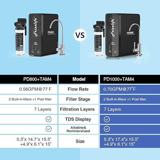 Frizzlife 1000GPD Reverse Osmosis Water Filter, Alkaline Mineral pH+ Reverse Osmosis System, 9-Stage Filtration Tankless RO Water Filter System, 2:1 Pure to Drain, Under Sink, Reduce TDS, PD1000-TAM4-Ruum Studio Home
