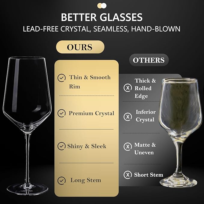 JBHO 17 oz Lead-Free Wine Glasses Set of 4, Hand Blown Durable Crystal Wine Glasses for Daily Use and Hosting Guests, Thin Rim for Serving Red and White Wine, Gift packing for any occasion-Ruum Studio Home
