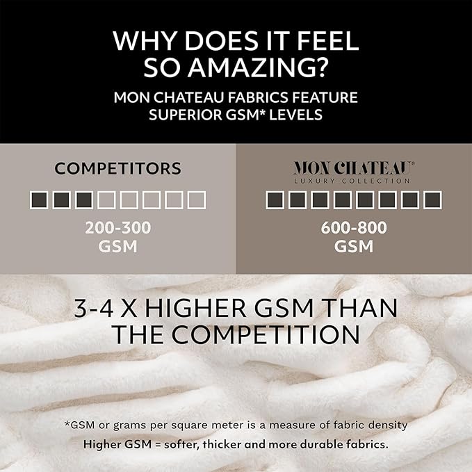 Mon Chateau Premium Reversible Luxury Faux Fur Throw for Couch, Sofa, or Bed - Plush Cozy Soft Blanket for Sleeping or Home Décor, 60" x 70" (Brown)-Ruum Studio Home