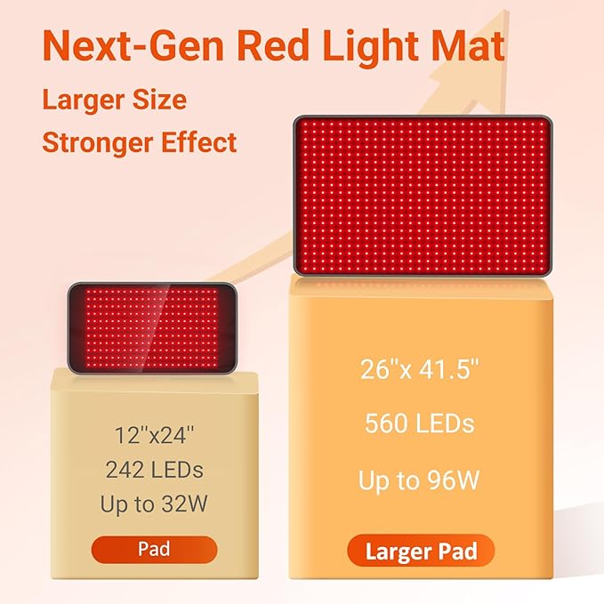 Comfytemp 41.5'' x 26'' Red Light Therapy Mat for Body, Near Infrared Light Therapy Pad with 560 LEDs, 660nm & 850nm Light Blanket for Back Belly Knee Joint Muscle Pain Relief, 96W-Ruum Studio Home