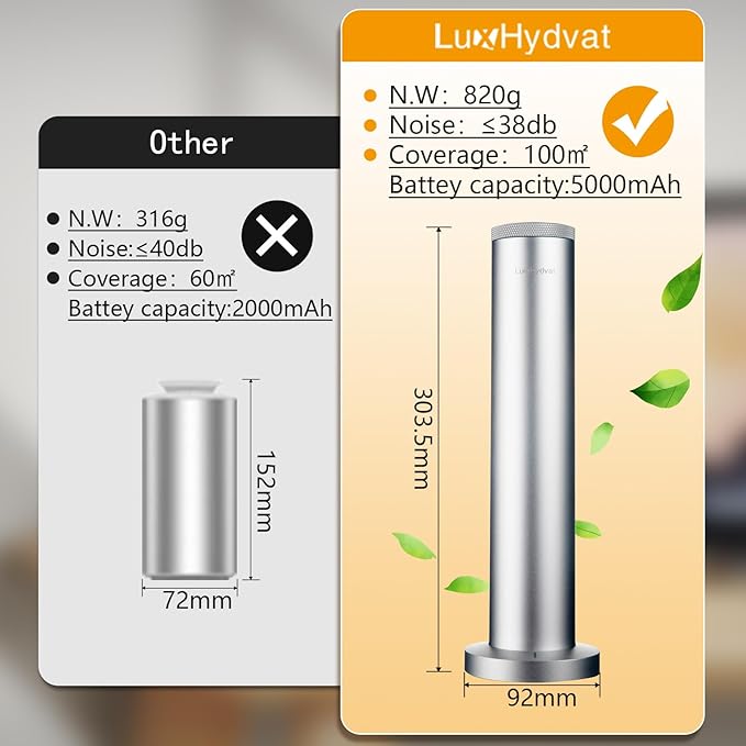Wireless Essential Oil Diffuser: Smart Anti-Tip Aroma Diffuser with 3 Mist Modes, 1200 sq ft Coverage, Bluetooth Remote Control, Timer, Quiet Metal Body for Hotel Office Bedroom Large Home-Ruum Studio Home