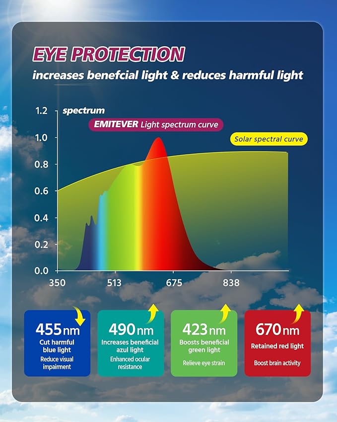 EMITEVER LED Floor Lamp, 100W Spectrum Eye Care Standing Lamp, 77'' Dimmable Motion Sensing & Daylight Sensing Reading Lamp for Study, Living Room, Conference, Office, 4000K Natural Daylight, White-Ruum Studio Home