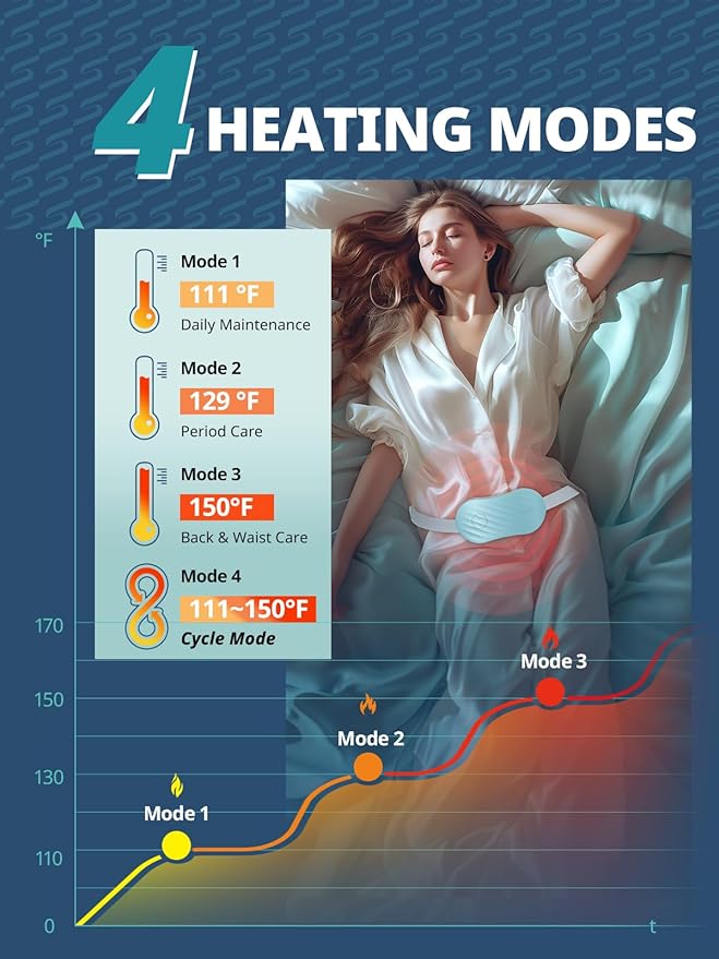 Slimpal Portable Heating Pad for Cramps, FSA HSA Eligible, Rechargeable Electric Heat Belt for Period Pain Relief, Menstrual Heated Pad Gifts for Women Her Girls, Dark Green-Ruum Studio Home