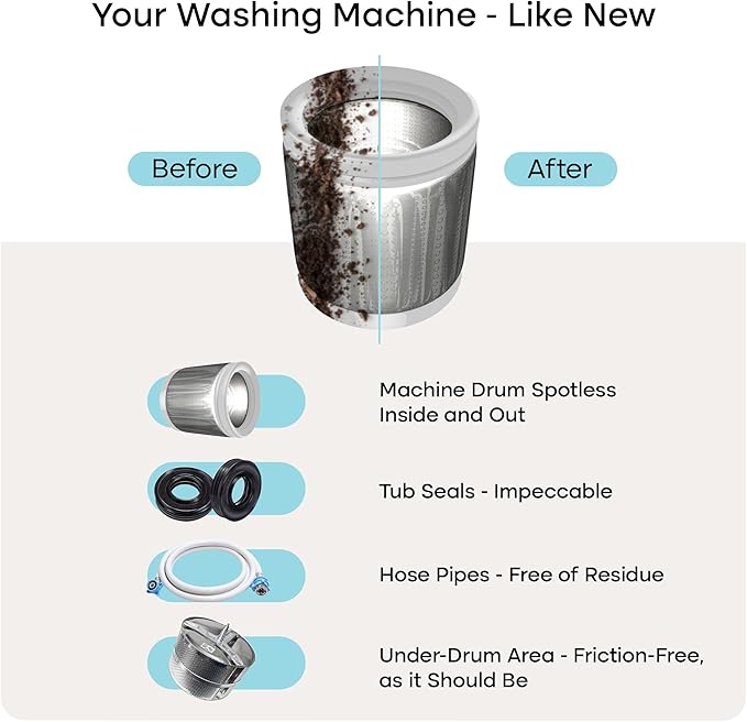 Uproot Clean Washing Machine Cleaner Tablets - 24 Pack for a 12 Month Supply. Formulated for Pet Owners. Compatible with HE, Top & Front Load. Easily Removes Residue, Grime, and Odors. Septic Safe.-Ruum Studio Home
