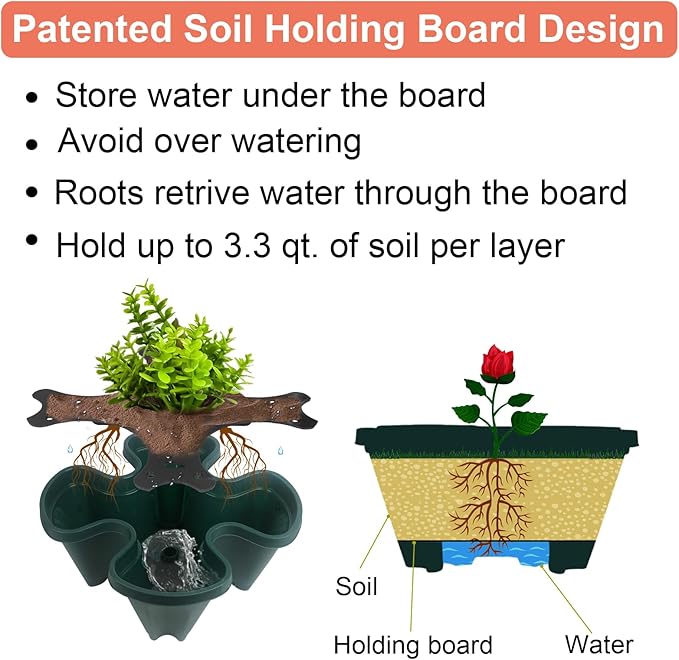 Vertical Planter, 7 Tier Stackable Strawberry Planter with Garden Tool Set, Movable Indoor/Outdoor Garden Herb Pot for Growing Vegetables and Succulents, Green-Ruum Studio Home