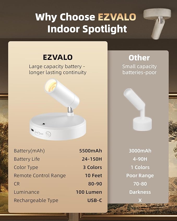 EZVALO Spot Lights Indoor,5500mAh Rechargeable Plants Spotlights with Remote,Wireless Mini Art Accent Spot Lights with Timer＆Dimmable, 3CCT, Uplights Indoor for Plants,Display,Artwork(4Pack-White)-Ruum Studio Home