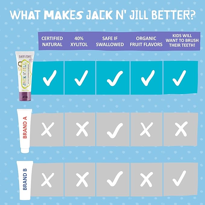 Jack N' Jill Natural Toothpaste for Baby and Infants - Fluoride Free Training Toothpaste, 40% Xylitol, BPA Free - Blackcurrant, 1.76 oz (Pack of 1)-Ruum Studio Home