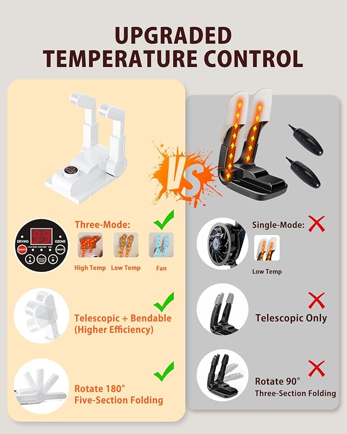 FORLIM [Upgraded Temperature Control] Boot Dryer for Work Boots - Shoe Dryer with 24-Hour Delay Timer, Portable Glove Dryer & Boot Warmer, Automatic Shut-Off Timer, Folding Design, Smart Panel, White-Ruum Studio Home