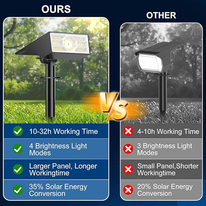 Solar Spot Lights Outdoor, 6 Pack Outdoor Solar Lights for Yard Waterproof, 4 Lighting Modes Solar Landscape Spotlights, Auto On/Off Solar Powered Flood Lights Garden Pathway (Cool White)-Ruum Studio Home