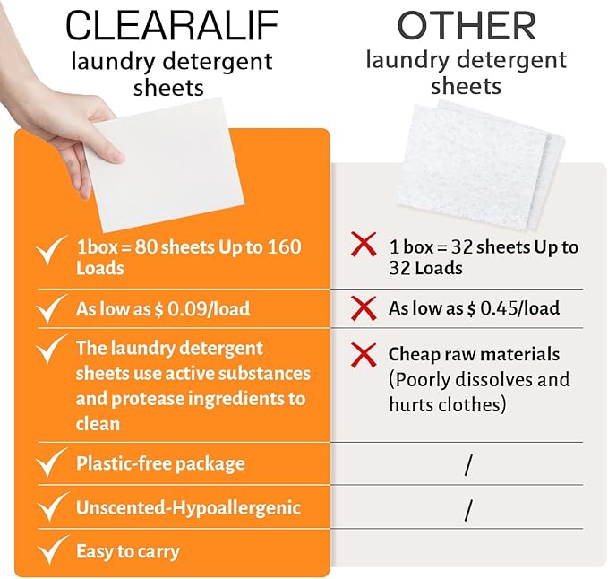 CLEARALIF Laundry Detergent Sheets Up to 160 Loads, Orange - Great For Travel, Apartments, Dorms,CLEARALIF Laundry Detergent Strips Eco Friendly & Hypoallergenic-Ruum Studio Home