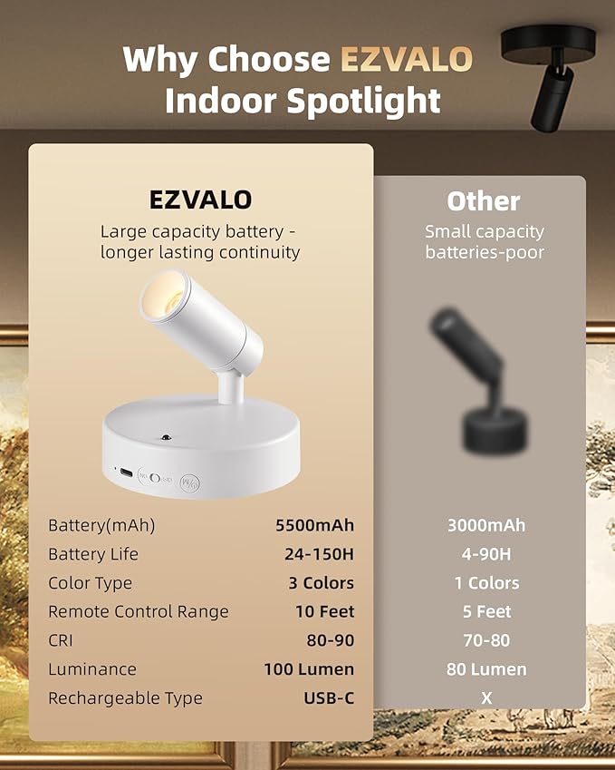 EZVALO Spot Lights Indoor,5500mAh Rechargeable Picture Lights with Remote,Wireless Mini Art Accent Spot Lights with Timer＆Dimmable, 3CCT, Uplights Indoor for Plants,Display,Artwork(2Pack-White)-Ruum Studio Home