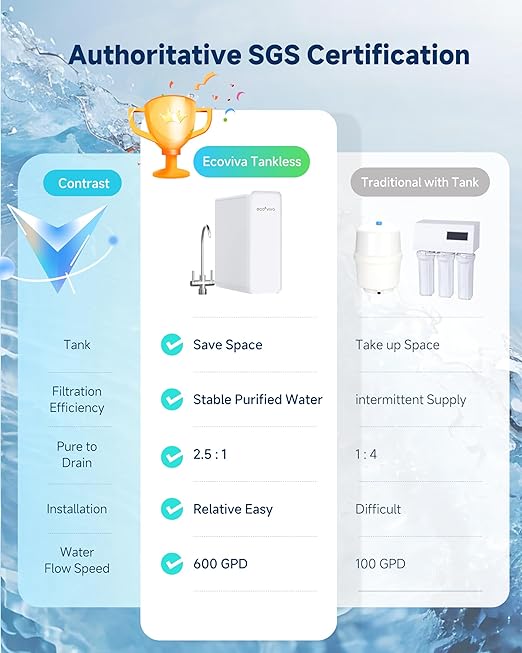 Ecoviva Tankless Reverse Osmosis Water Filter, NSF/ANSI 58 Certified, 8 Stage Under Sink RO Water Filtration System, 600 GPD Fast Flow, 2.5:1 Pure to Drain, Reduces PFAS, White-Ruum Studio Home