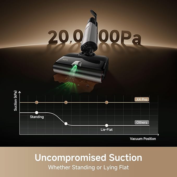 Mova X4 Pro Wet Dry Vacuum Cleaner, 20000Pa Cordless Vacuum Mop with Zero Tangle, Hot Water Mopping for Sticky Messes,194℉ Hot Air Self Drying, 180° Lie Flat, Push-In Charging Station, LED Display-Ruum Studio Home