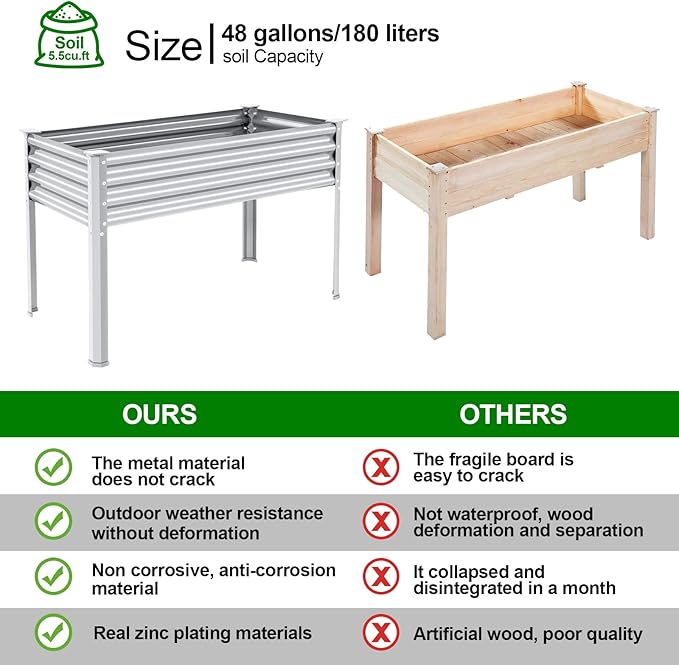 Land Guard 2Pcs Galvanized Raised Garden Bed with Legs, 48×24×32in Large Metal Elevated Raised Planter Box with Drainage Holes for Backyard, Patio, Balcony, 400lb Capacity-Ruum Studio Home