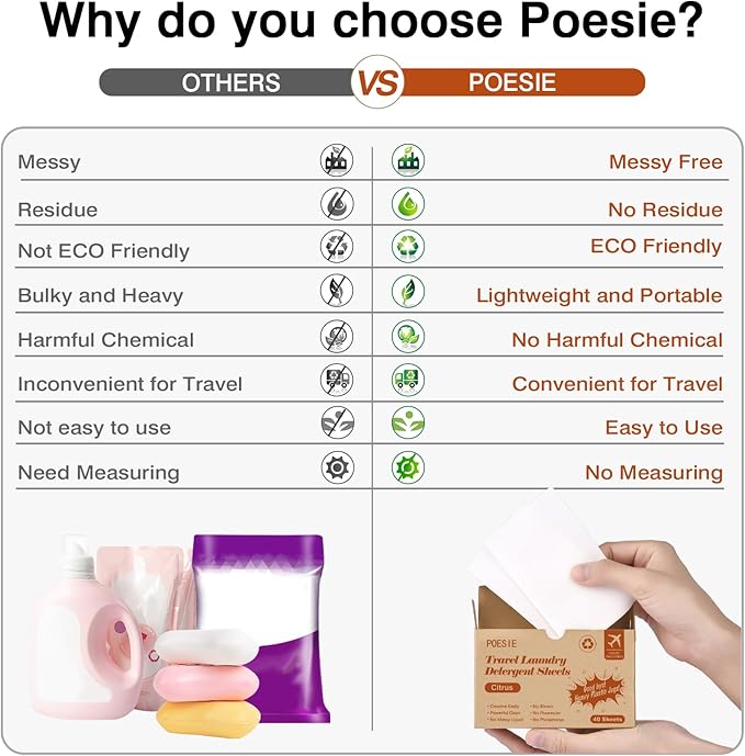 Poesie Citrus Travel Laundry Detergent Sheets 40 Sheet Plastic Free No Waste Laundry Soap Sheet for Travel Dorm Home-Ruum Studio Home