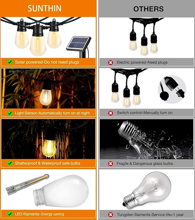 SUNTHIN 100ft Solar String Light Outdoor, USB Rechargeable Patio Solar Outdoor Lights with Waterproof & Shatterproof 30 LED Bulbs for Backyard, Porch, Garden, Pool, Party, Camping-Ruum Studio Home