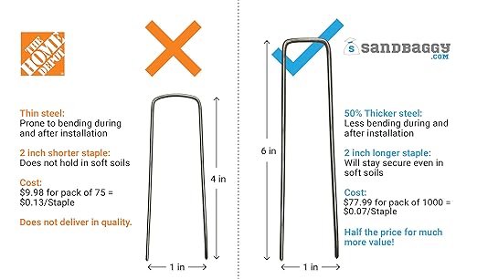 Sandbaggy 1000 Count 6" Landscape Staples | Industrial Grade 11 Gauge Steel | Great for Securing Landscape Fabrics, Erosion Control Matting, Bird Netting & Etc |Trusted by Farmers Across USA-Ruum Studio Home